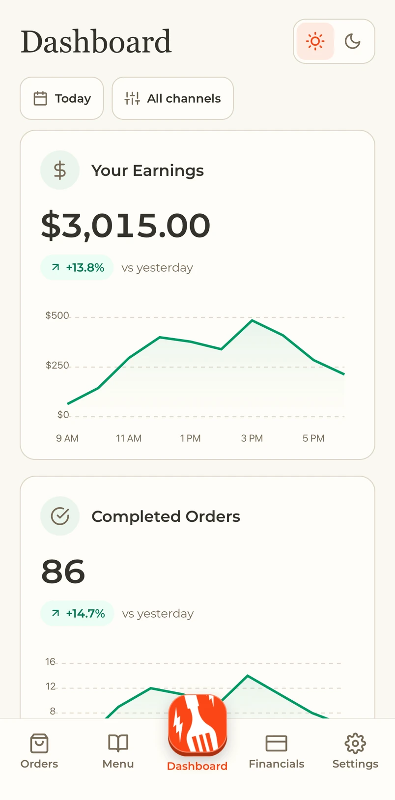 My Dinevate dashboard with sales trends and completed orders, shown in an iPhone mockup
